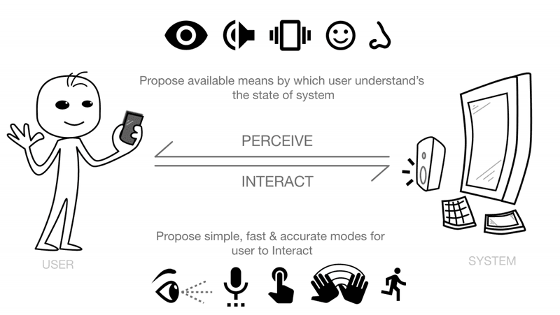 Multimodal-user-interactions.png