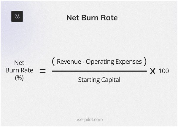 net-burn-rate-revenue-growth-rate