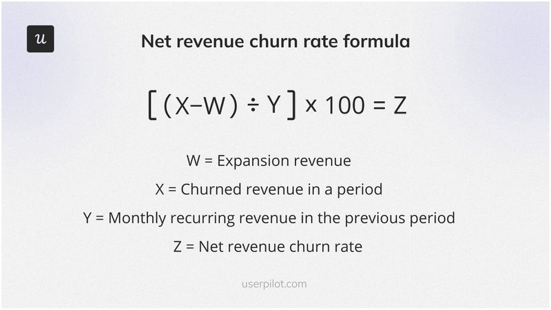 net revenue churn rate