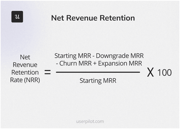 Net-Revenue-Retention-funnel-drop
