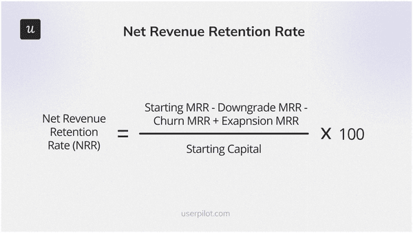 Net-Revenue-Retention-Rate-revenue-growth-rate