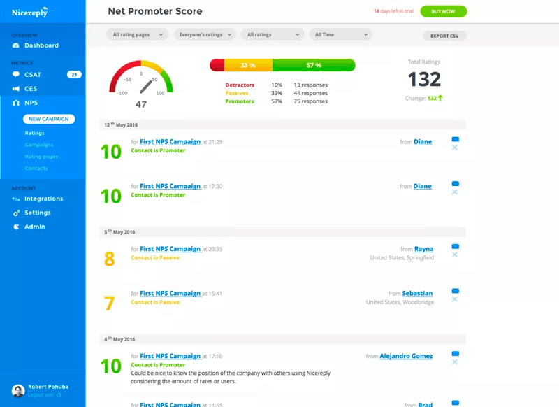 NiceReply’s Net Promoter Score