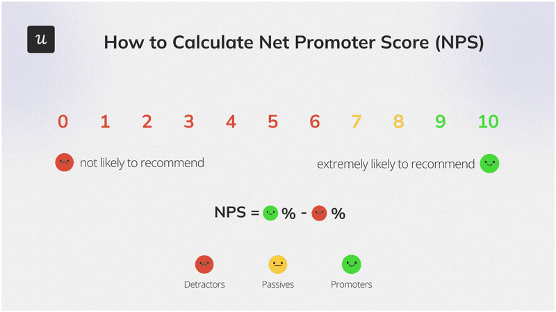 Customer engagement metrics: NPS