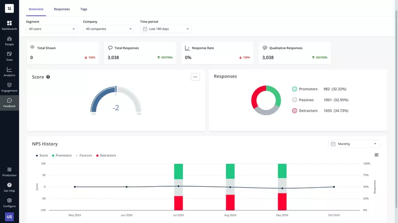 NPS dashboard