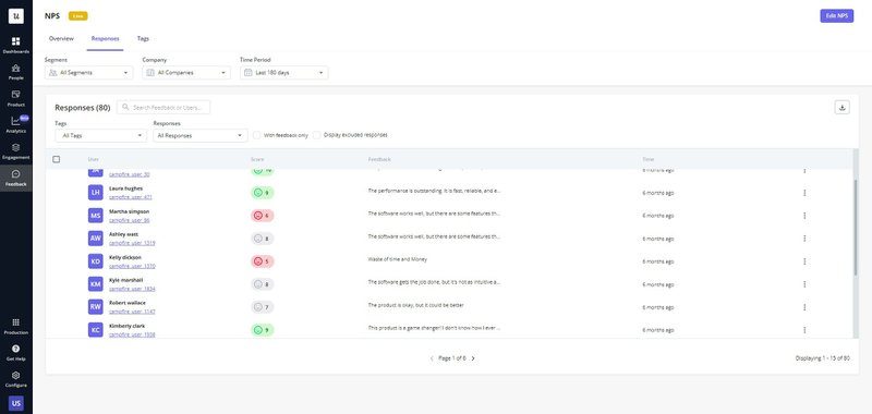An example of the responses of an NPS survey