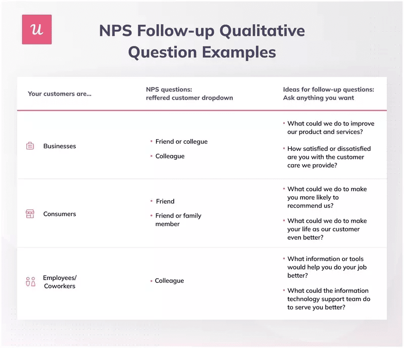 NPS survey follow-up questions.