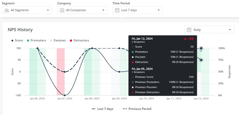 userpilot NPS dashboard to monitor churn risk