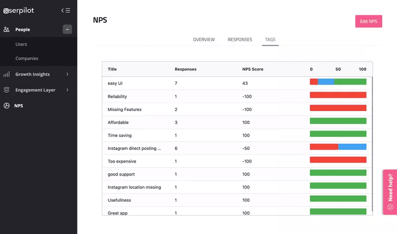 NPS-response-tagging-customer-communication
