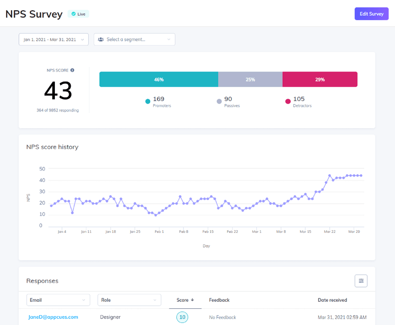 Appcues NPS dashboard