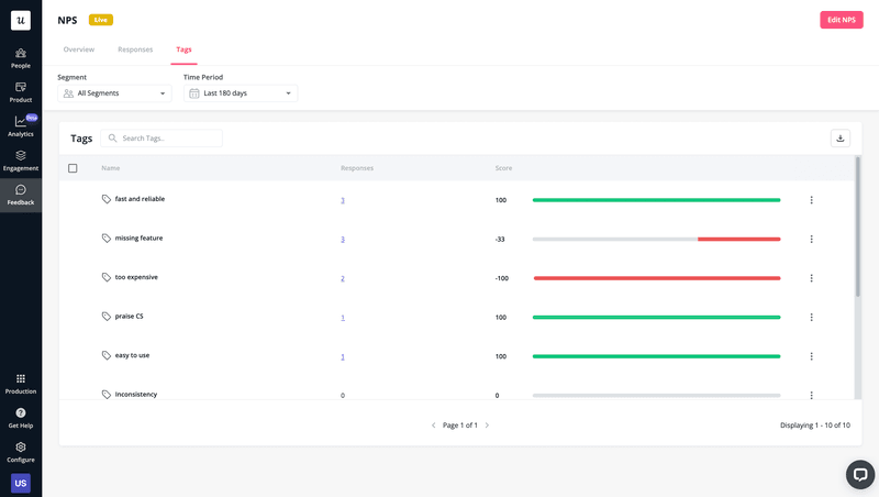 NPS voice of customer analytics dashboard