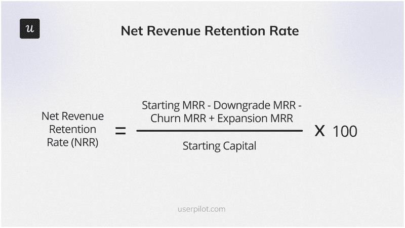 Metrics for SaaS valuation: Net Revenue Retention (NRR)