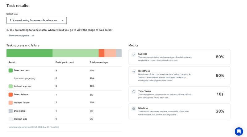 UX Analytics Tools: Optimal Workshop