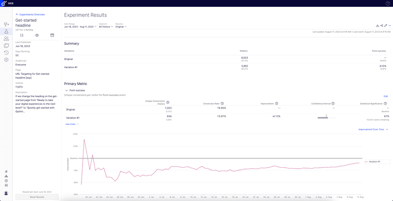Best customer engagement solution: Optimizely
