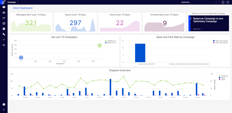 Optimizely Dashboard - user analytics tools