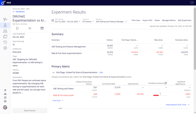 Optimizely experiment results dashboard