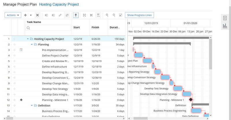 A screenshot of Oracle ERP project plan