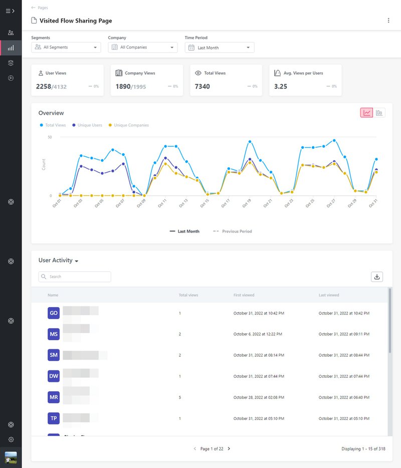 Screenshot of Userpilot dashboard