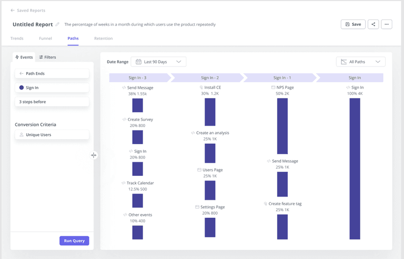 Path-analysis--behavior analytics examples