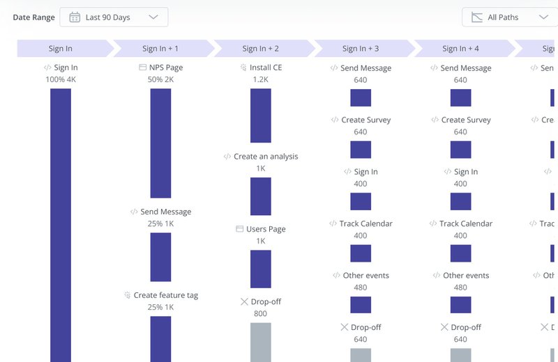 Userpilot-path-analysis