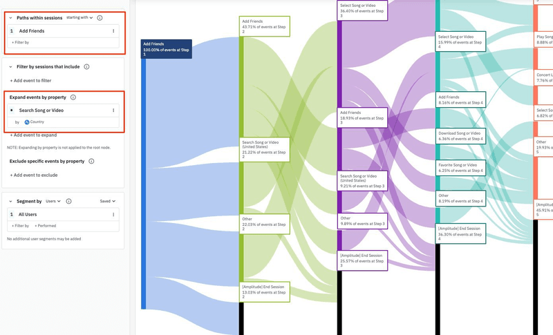 Pathfinding via Amplitude.