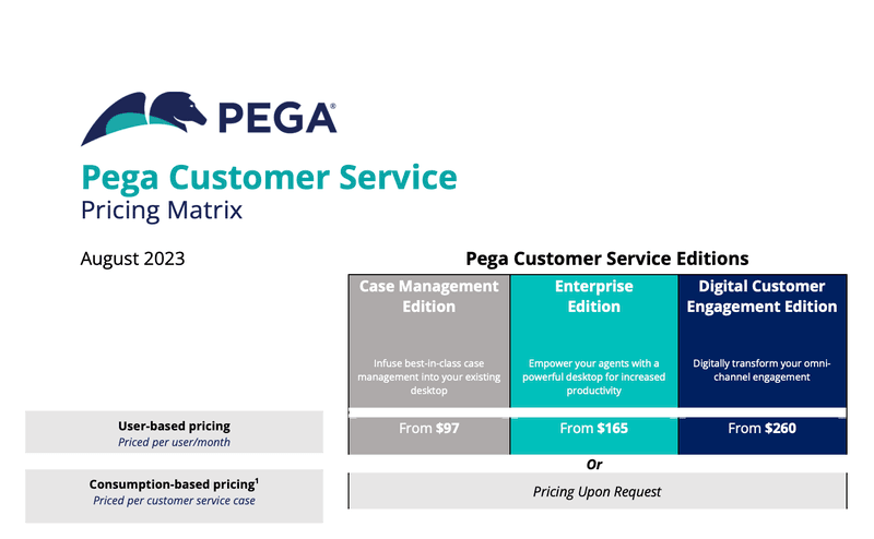 Pega for customer service pricing page