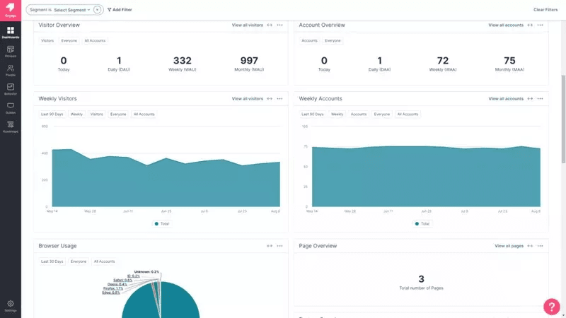 Pendo Analytics.