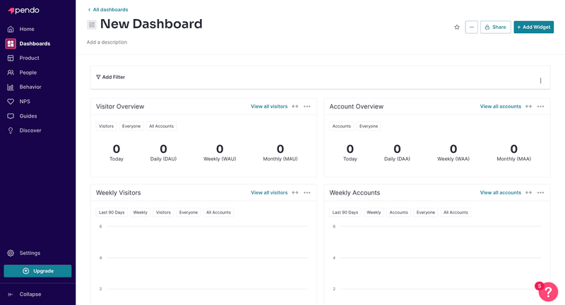 Pendo’s main dashboard view for users