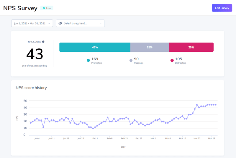 Appcues NPS dashboard