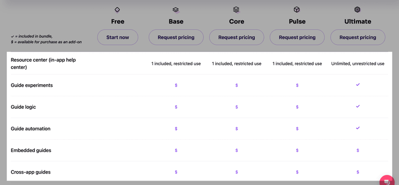 pendo pricing