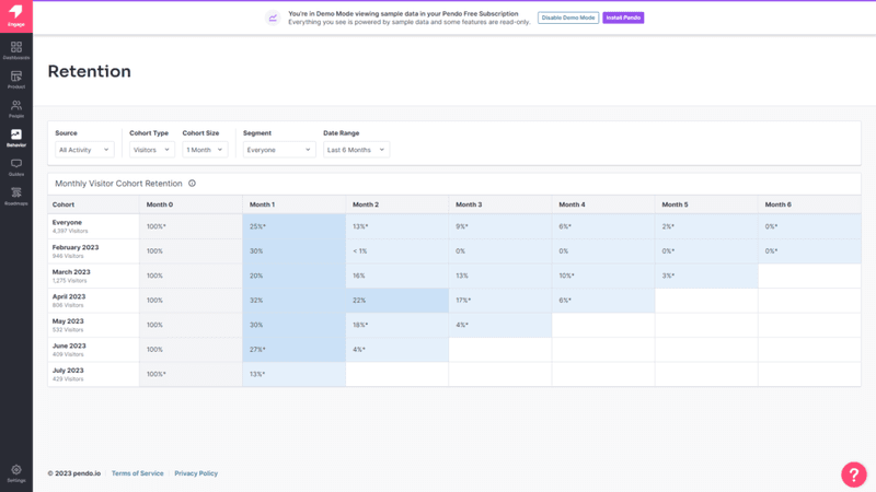 Cohort analysis in Pendo