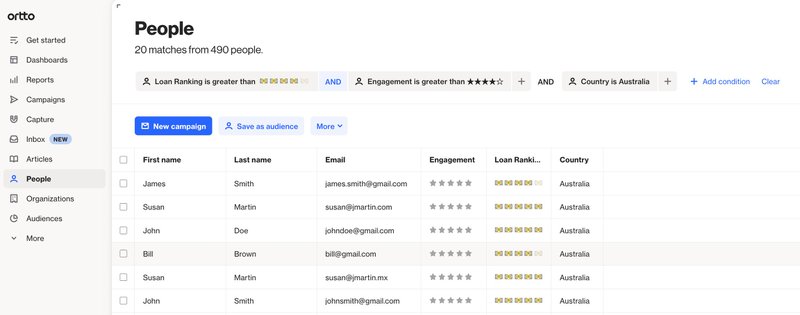 Ortto customer list view showing engagement scores, loan rankings, and location data for building visual customer journey automations.