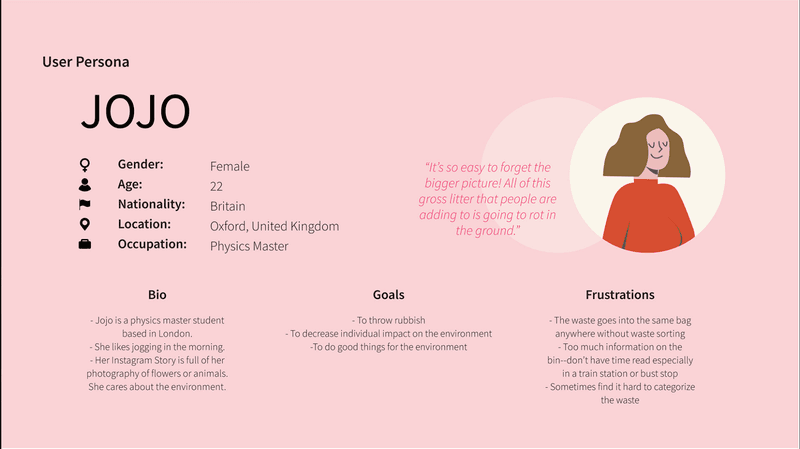 Using user personas to refine product designs
