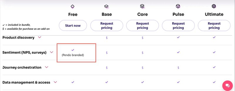 Pendo-NPS-pricing-2025