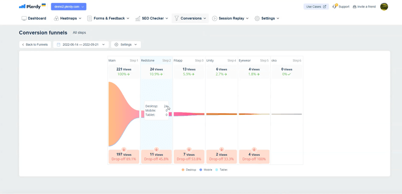 Best funnel optimization tool: Plerdy