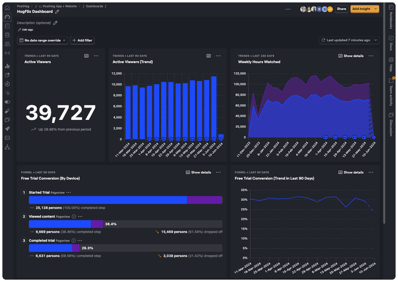 Posthog product analytics tools.