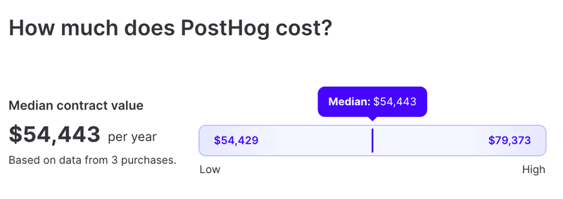 posthog vendr pricing