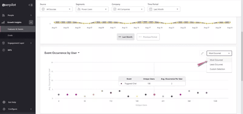 power-users-product-usage-analytics-dashboard