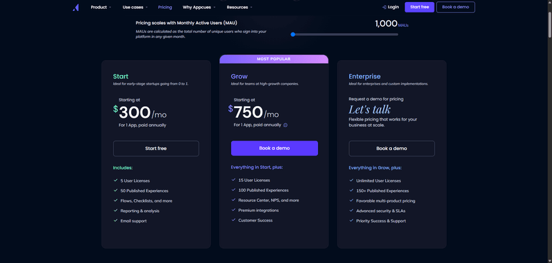 appcues pricing