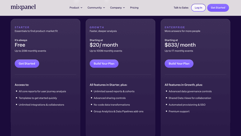 Mixpanel pricing plans