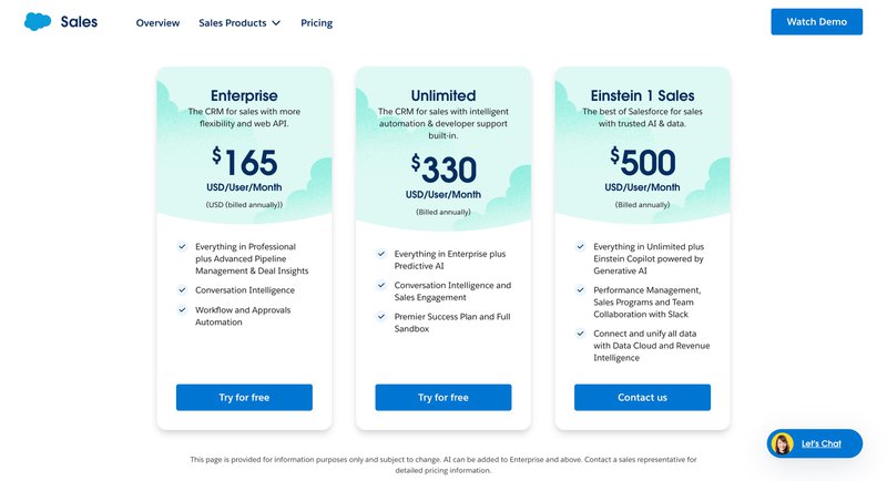 Salesforce-pricing