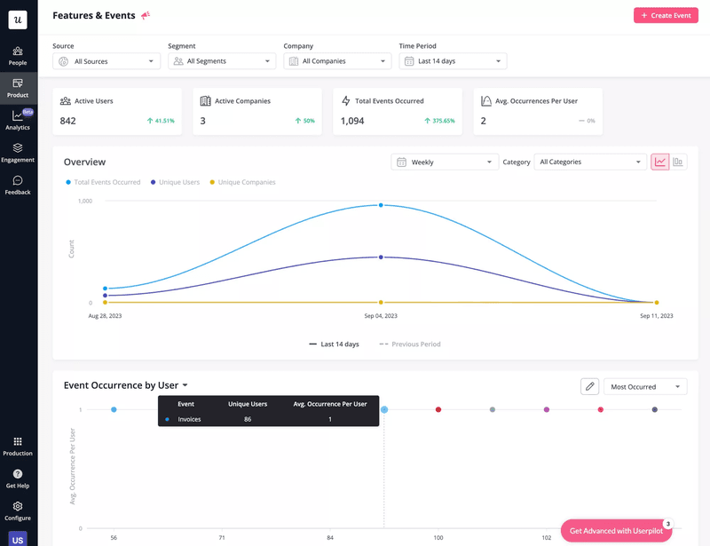 Track feature usage data with Userpilot.