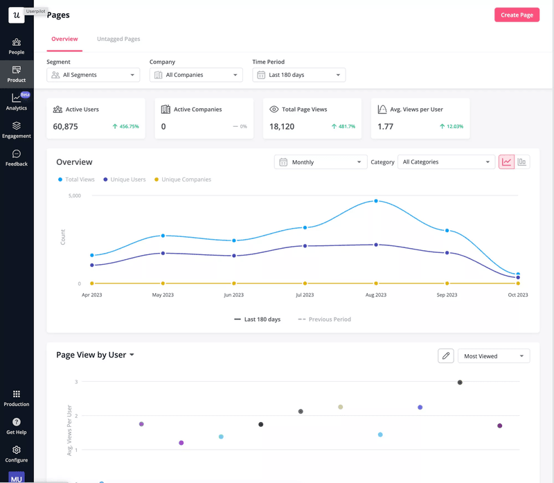 Product page analysis in Userpilot.