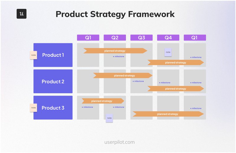 Product-roadmap-example