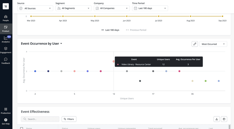 product-usage-analytics