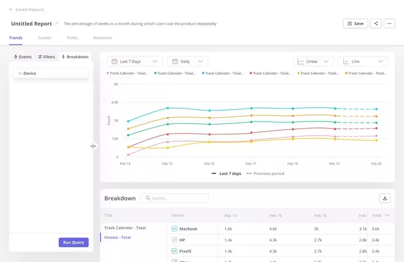 Example of trend data analysis report in Userpilot