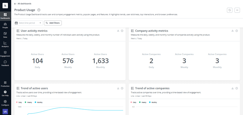 An example of a product usage dashboard to anaylze user onboarding