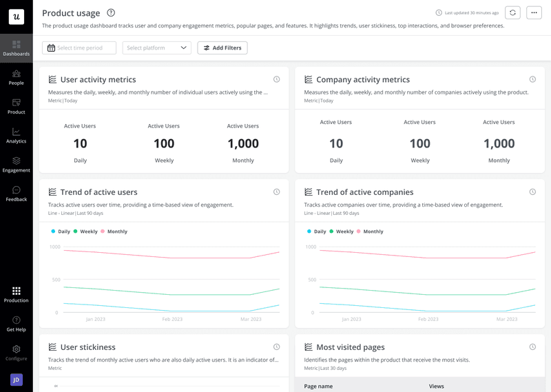 Product usage analytics in Userpilot