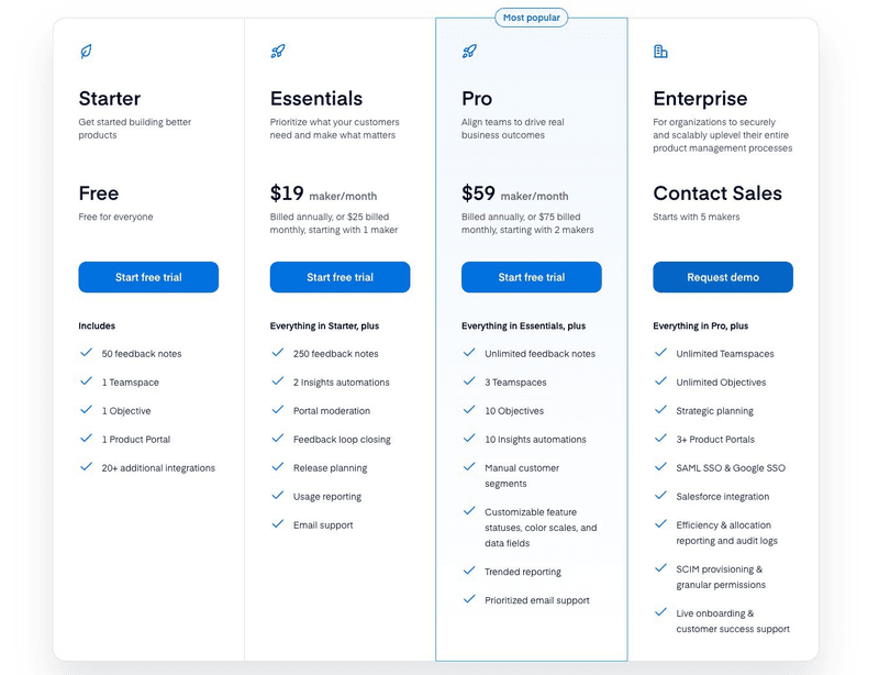 Productboard pricing via Productboard.