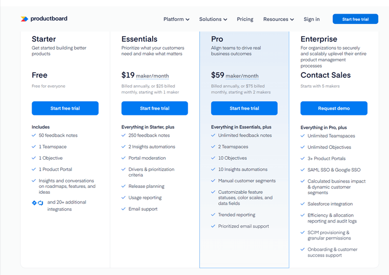 productboard pricing
