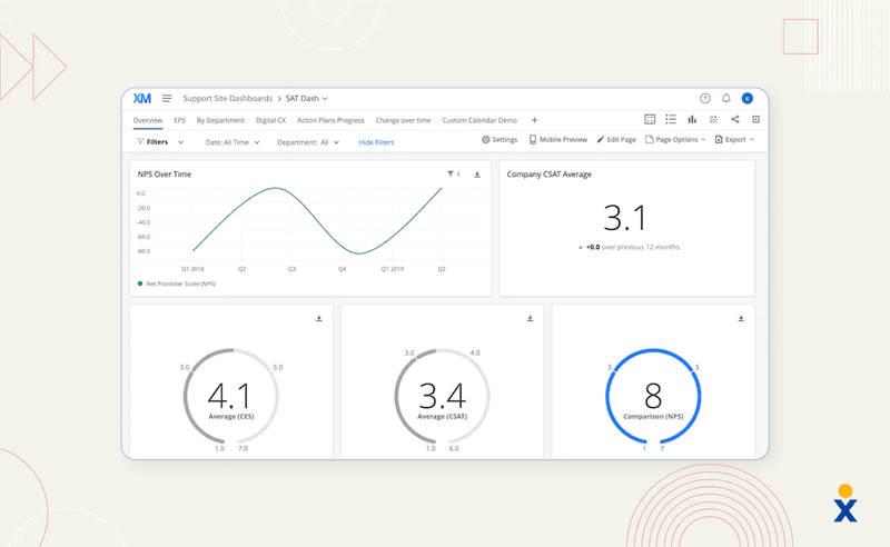 Qaultrics-dashboard